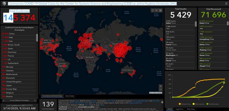 C3 godz 10. 14.03.2020