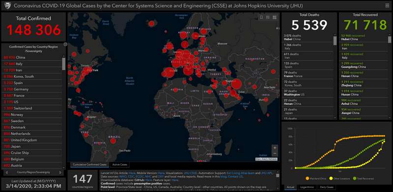 C4 godz 16. 14.03.2020
