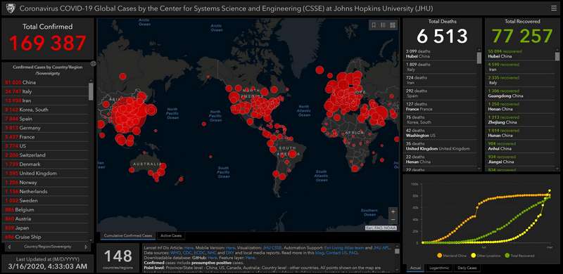 C7 godz 08.00. 16.03.2020