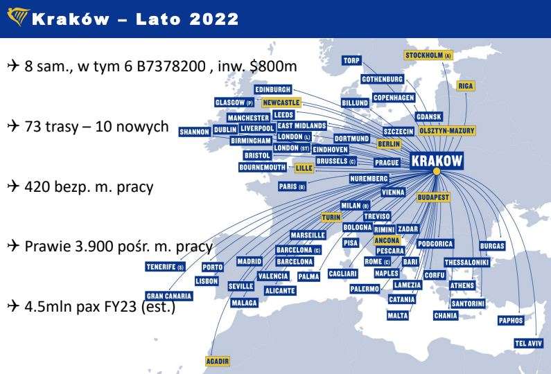 Ryanair w Krakowie 9