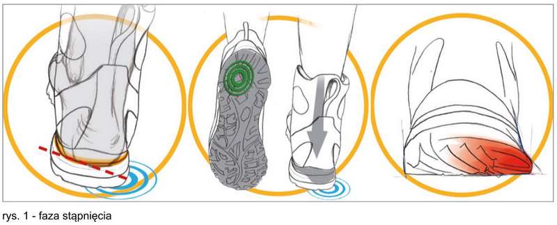 AKU Tengu Lite GTX 3